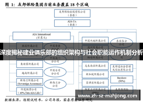 深度揭秘建业俱乐部的组织架构与社会职能运作机制分析
