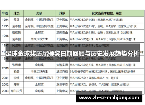 足球金球奖历届颁奖日期回顾与历史发展趋势分析
