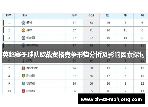 英超赛季球队欧战资格竞争形势分析及影响因素探讨