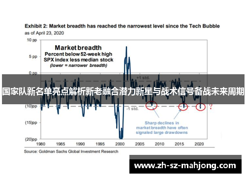 国家队新名单亮点解析新老融合潜力新星与战术信号备战未来周期 国家队新名单亮点解析新老融合潜力新星与战术信号备战未来周期