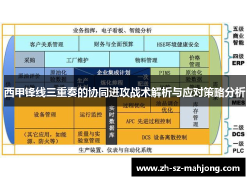 西甲锋线三重奏的协同进攻战术解析与应对策略分析