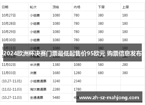 2024欧洲杯决赛门票最低起售价95欧元 购票信息发布