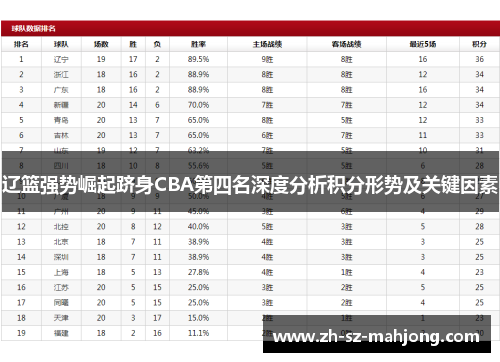 辽篮强势崛起跻身CBA第四名深度分析积分形势及关键因素