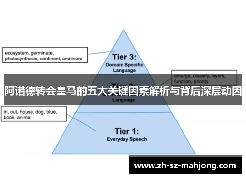 阿诺德转会皇马的五大关键因素解析与背后深层动因 阿诺德转会皇马的五大关键因素解析与背后深层动因